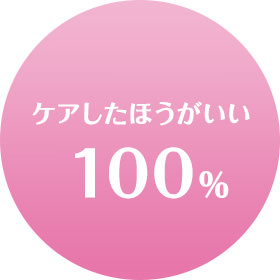 ケアしたほうがいい 100%