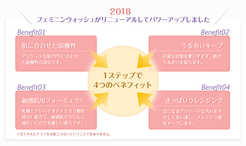 2018 フェミニンウォッシュがリニューアルしてパワーアップしました。